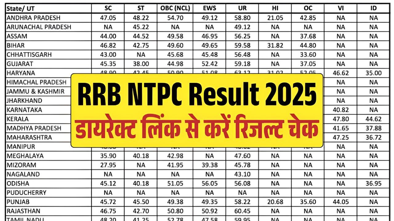 RRB NTPC Result 2025