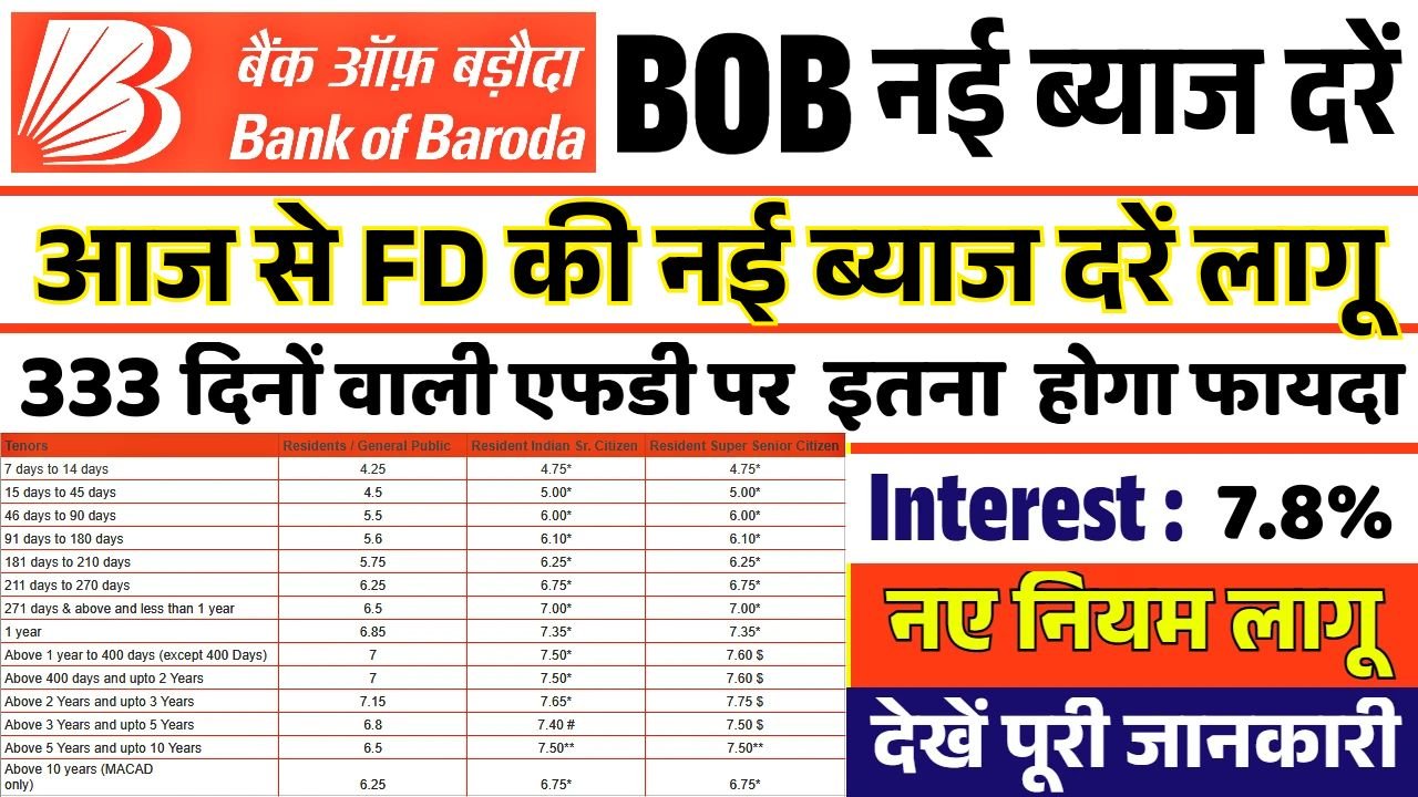 Bank of Baroda FD Rates